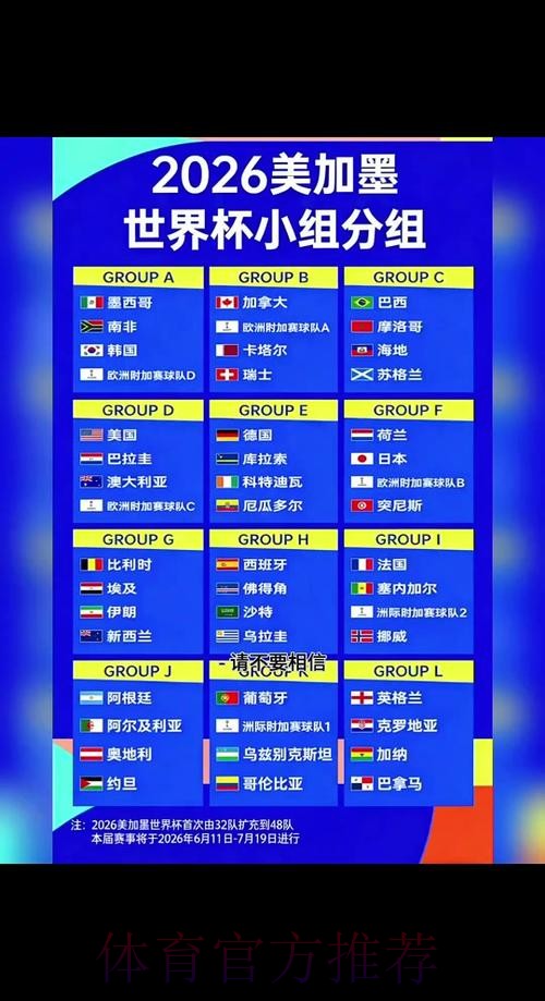2026世界杯赛程与赛区分析