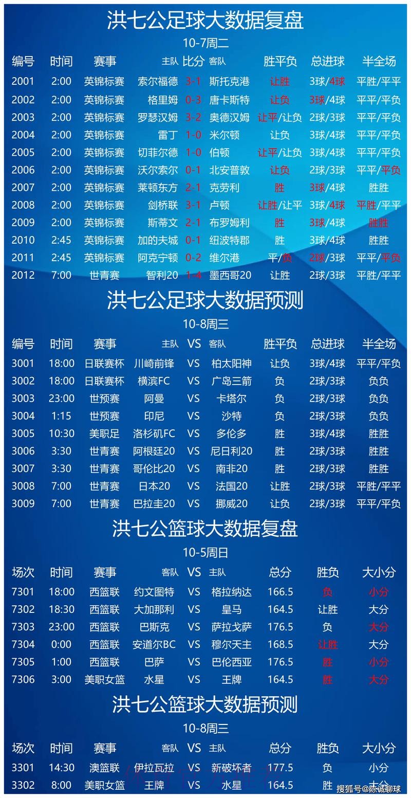 世界杯预测冠军投注指南