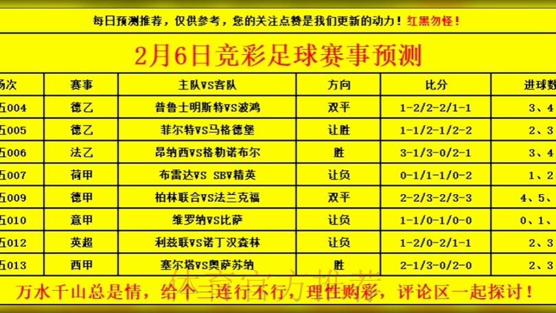 世界杯预测冠军投注指南