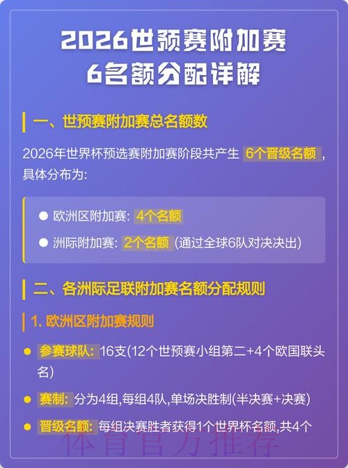 世预赛名额如何分配,几名能晋级世界杯 世预赛名额如何分配,几名能晋级世界杯