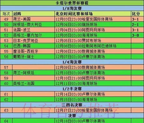 全面解析世界杯球队比赛数据 全面解析世界杯球队比赛数据