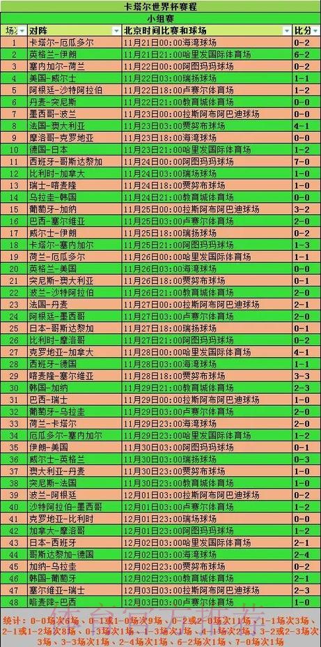 全面解析世界杯球队比赛数据 全面解析世界杯球队比赛数据