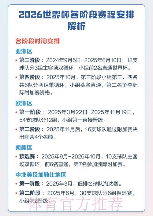 2026年世界杯赛程时间表及详细解析 2026年世界杯赛程时间表及详细解析